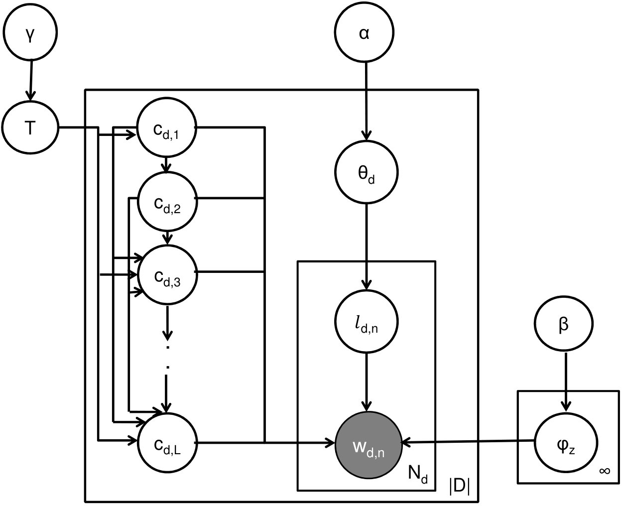 Figure 18